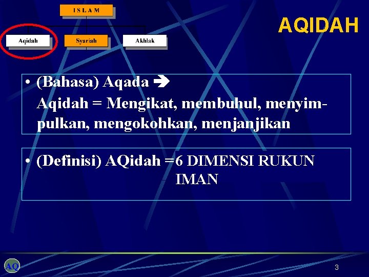 AQIDAH • (Bahasa) Aqada Aqidah = Mengikat, membuhul, menyimpulkan, mengokohkan, menjanjikan • (Definisi) AQidah