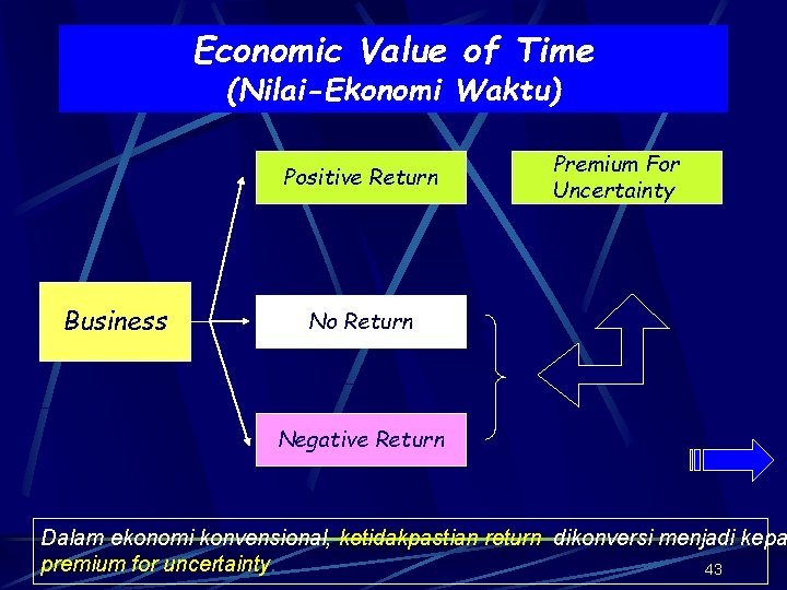 Economic Value of Time (Nilai-Ekonomi Waktu) Positive Return Business Premium For Uncertainty No Return