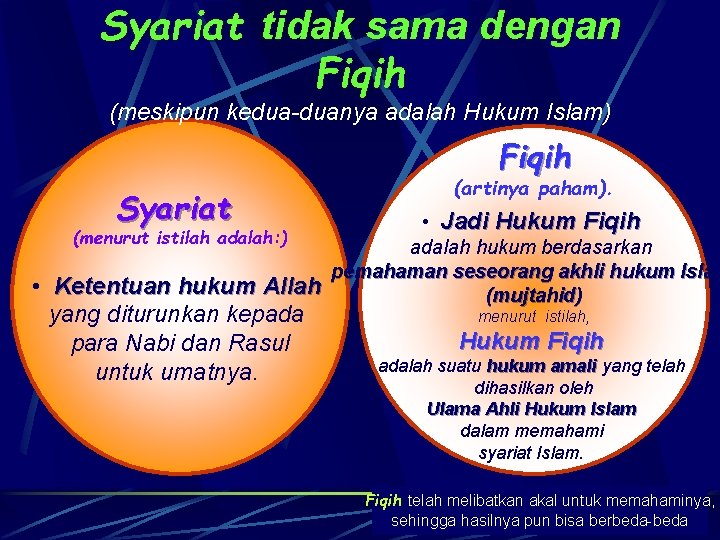 Syariat tidak sama dengan Fiqih (meskipun kedua-duanya adalah Hukum Islam) Fiqih Syariat (artinya paham).