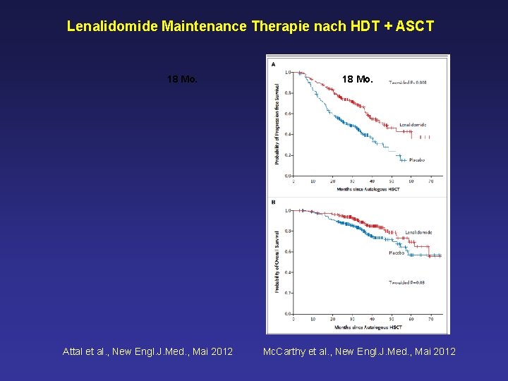 Lenalidomide Maintenance Therapie nach HDT + ASCT 18 Mo. Attal et al. , New