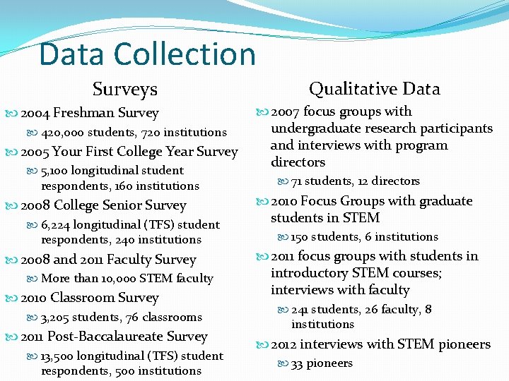 Data Collection Surveys 2004 Freshman Survey 420, 000 students, 720 institutions 2005 Your First