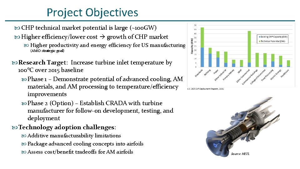 Project Objectives CHP technical market potential is large (~100 GW) Higher efficiency/lower cost growth