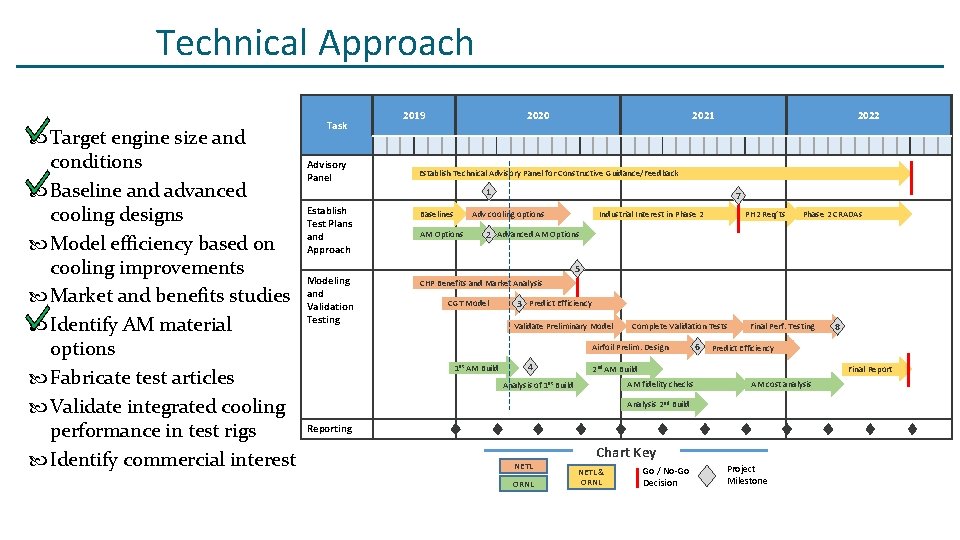 Technical Approach Target engine size and conditions Baseline and advanced cooling designs Model efficiency