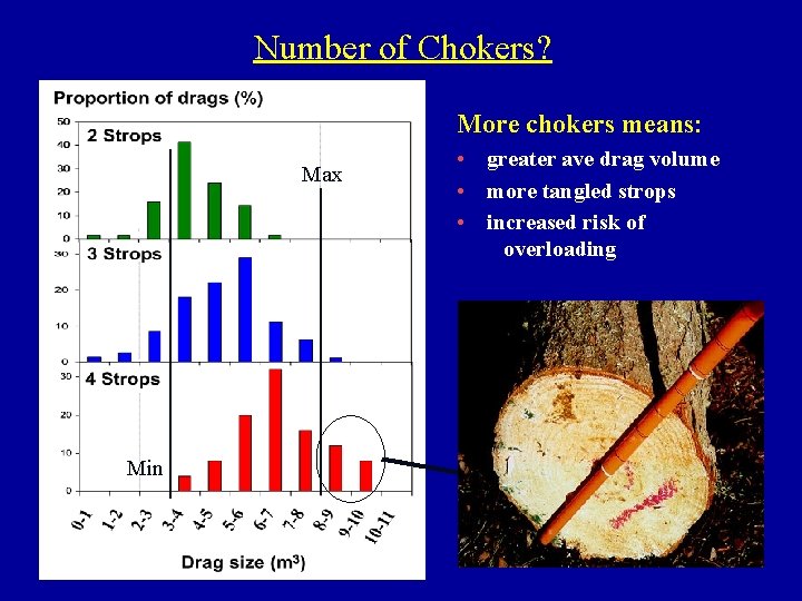 Number of Chokers? More chokers means: Max Min • greater ave drag volume •
