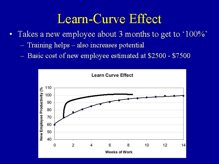 Learn-Curve Effect • Takes a new employee about 3 months to get to ‘