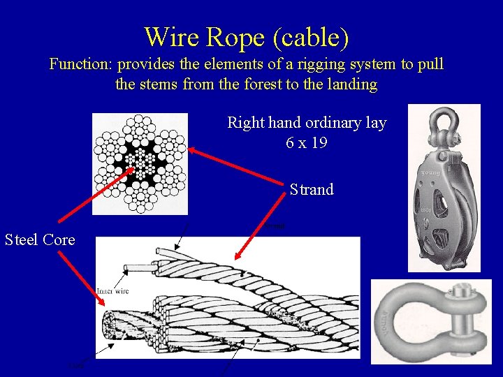 Wire Rope (cable) Function: provides the elements of a rigging system to pull the