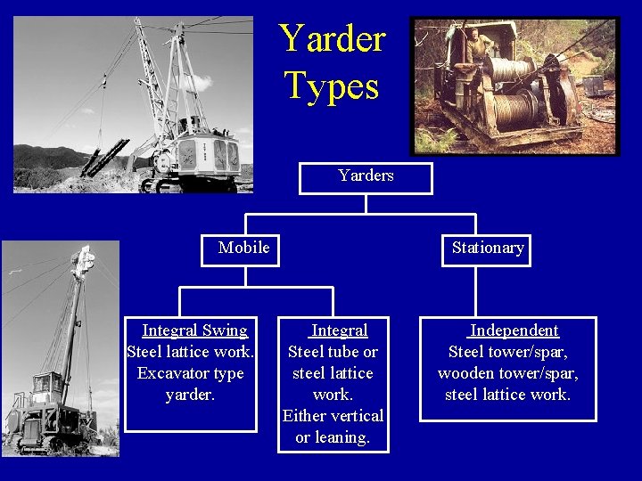 Yarder Types Yarders Mobile Integral Swing Steel lattice work. Excavator type yarder. Stationary Integral