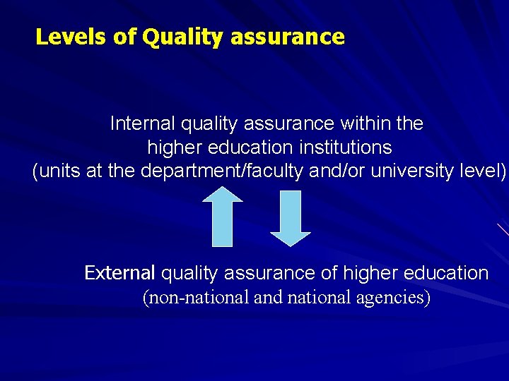 Levels of Quality assurance Internal quality assurance within the higher education institutions (units at