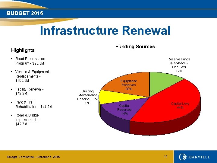 BUDGET 2016 Infrastructure Renewal Funding Sources Highlights • Road Preservation Program - $96. 5