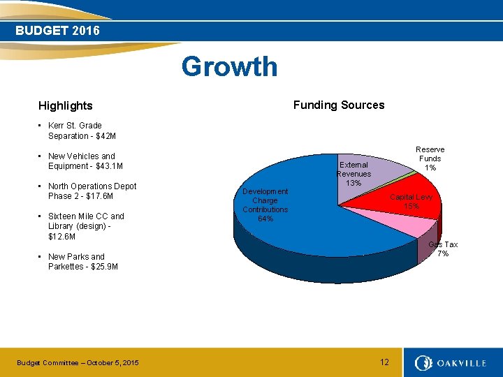 BUDGET 2016 Growth Funding Sources Highlights • Kerr St. Grade Separation - $42 M