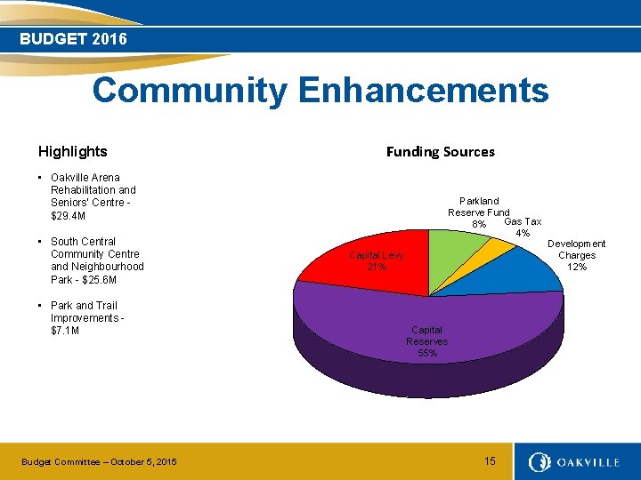 BUDGET 2016 Community Enhancements Highlights Funding Sources • Oakville Arena Rehabilitation and Seniors’ Centre