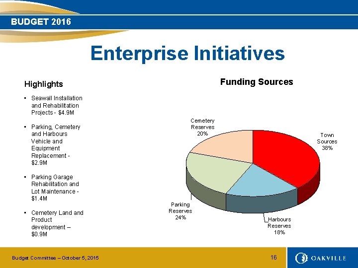BUDGET 2016 Enterprise Initiatives Funding Sources Highlights • Seawall Installation and Rehabilitation Projects -