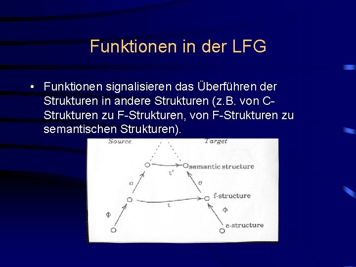 Funktionen in der LFG • Funktionen signalisieren das Überführen der Strukturen in andere Strukturen