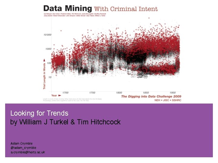 Looking for Trends by William J Turkel & Tim Hitchcock Adam Crymble @adam_crymble a.