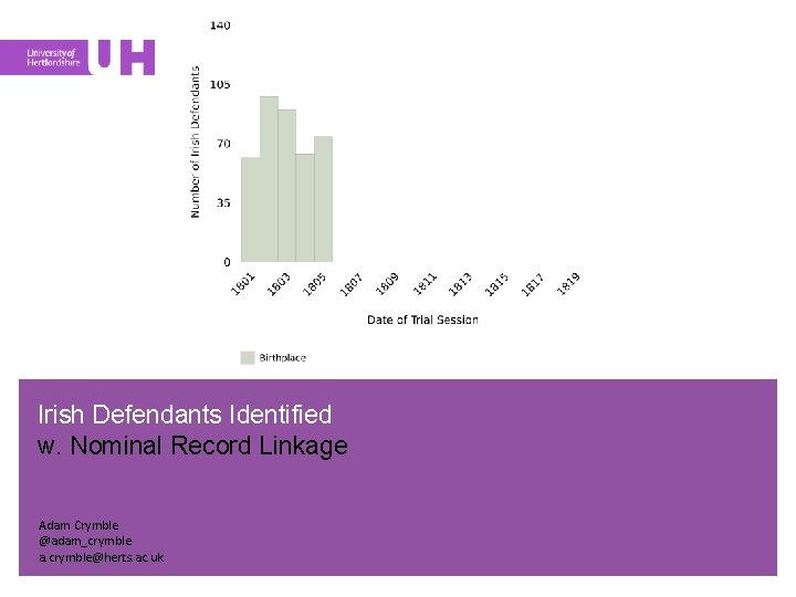 Irish Defendants Identified w. Nominal Record Linkage Adam Crymble @adam_crymble a. crymble@herts. ac. uk