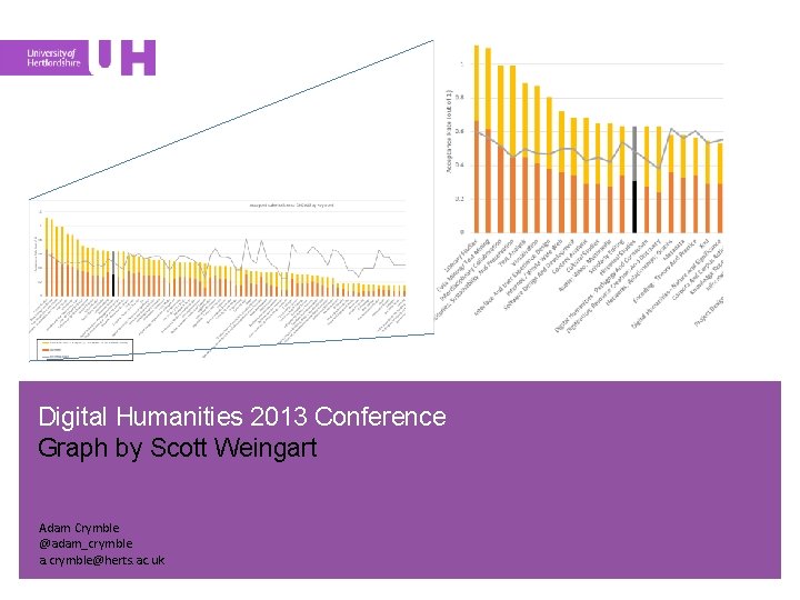 Digital Humanities 2013 Conference Graph by Scott Weingart Adam Crymble @adam_crymble a. crymble@herts. ac.