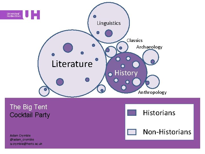 Linguistics Classics Archaeology Literature History Anthropology The Big Tent Cocktail Party Adam Crymble @adam_crymble