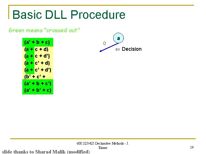 Basic DLL Procedure Green means “crossed out” a (a’ + b + c) (a