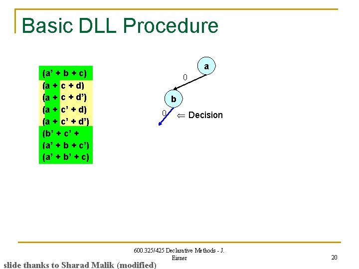 Basic DLL Procedure a (a’ + b + c) (a a + c +