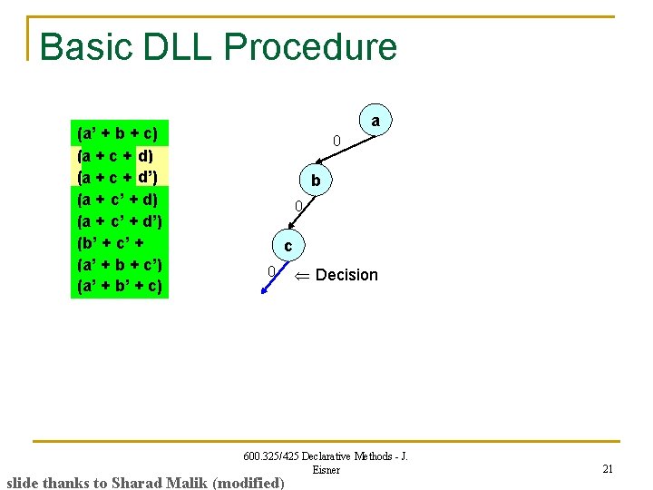 Basic DLL Procedure (a’ + b + c) (a a + c + d’)