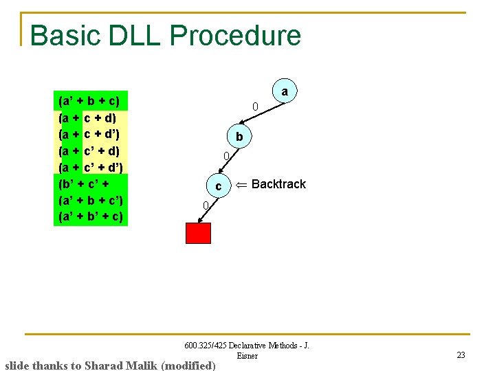 Basic DLL Procedure (a’ + b + c) (a a + c + d’)