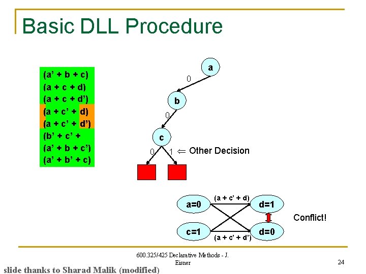 Basic DLL Procedure (a’ + b + c) (a + c + d’) (a