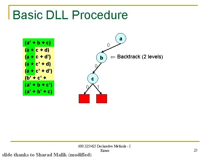 Basic DLL Procedure (a’ + b + c) (a a + c + d’)