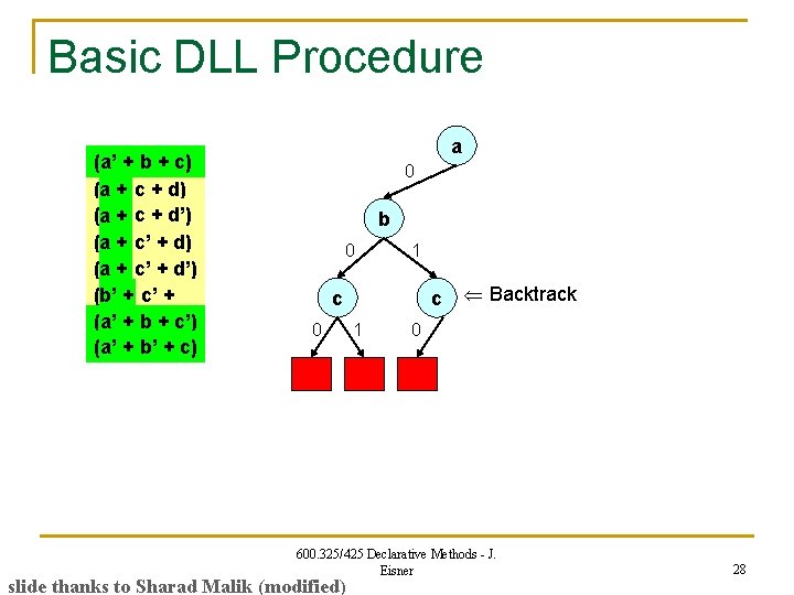 Basic DLL Procedure (a’ + b + c) (a a + c + d’)