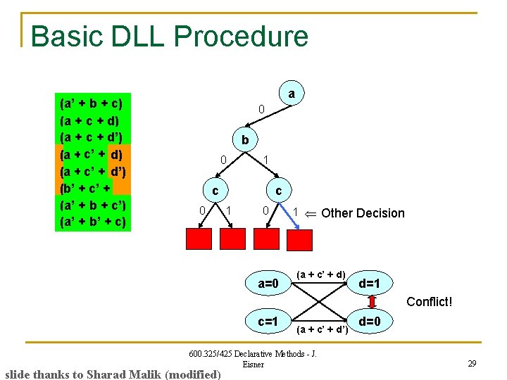 Basic DLL Procedure (a’ + b + c) (a + c + d’) (a