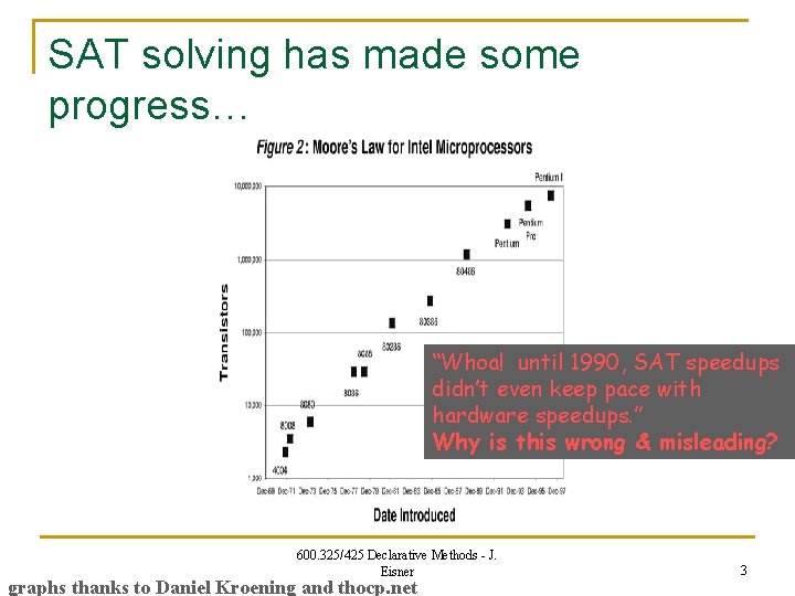 SAT solving has made some progress… “Whoa! until 1990, SAT speedups didn’t even keep