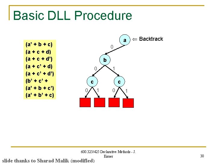 Basic DLL Procedure (a’ + b + c) (a + c + d’) (a