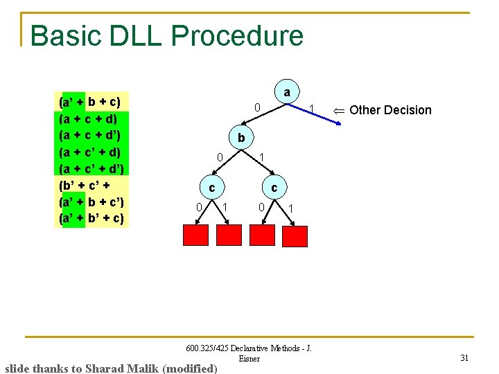 Basic DLL Procedure (a’ a’ + b + c) (a + c + d’)