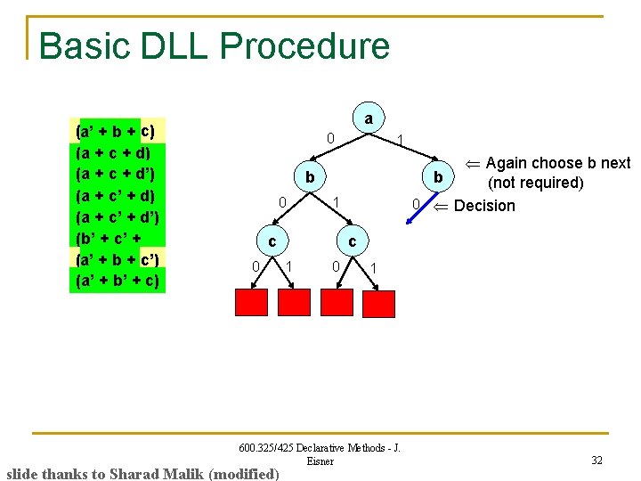 Basic DLL Procedure (a’ a’ + b + c) (a + c + d’)