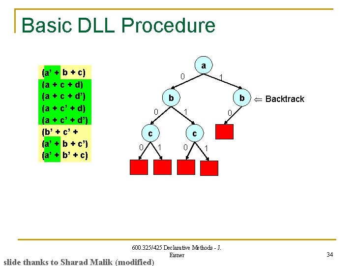 Basic DLL Procedure (a’ a’ + b + c) (a + c + d’)