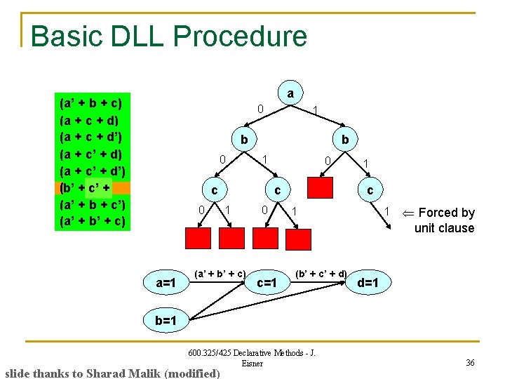 Basic DLL Procedure a (a’ + b + c) (a + c + d’)