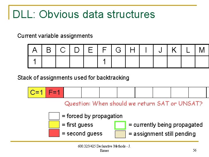 DLL: Obvious data structures Current variable assignments A B C 1 D E F