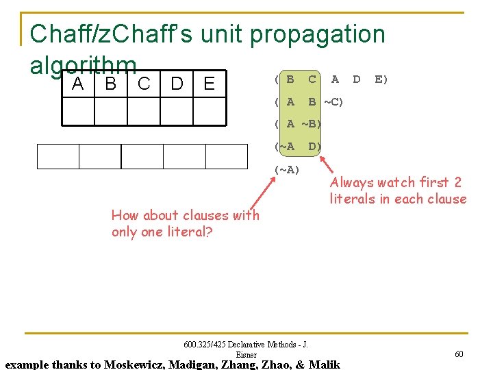 Chaff/z. Chaff’s unit propagation algorithm ( B C A D E) A B C