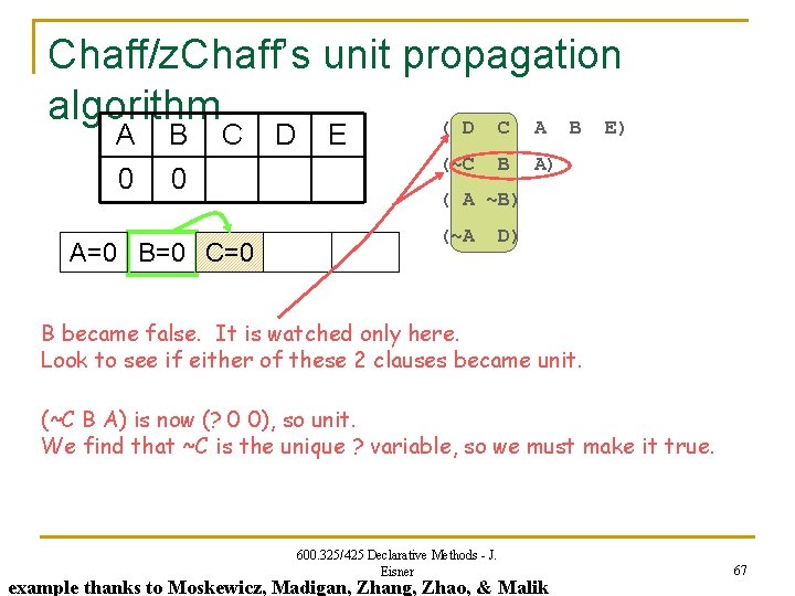 Chaff/z. Chaff’s unit propagation algorithm ( D C A B E) A 0 B