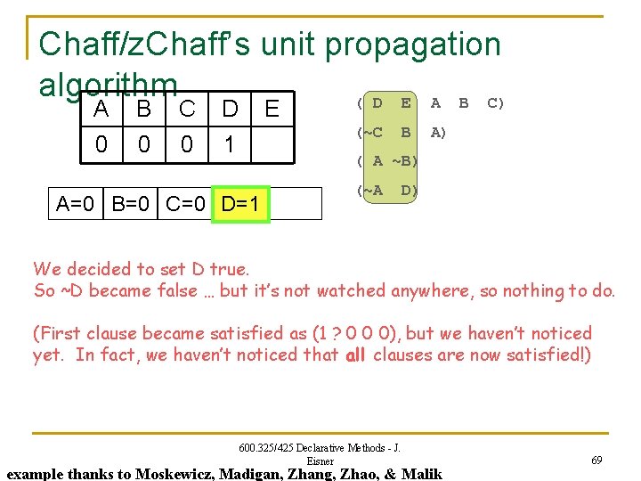 Chaff/z. Chaff’s unit propagation algorithm ( D E A B C) A 0 B