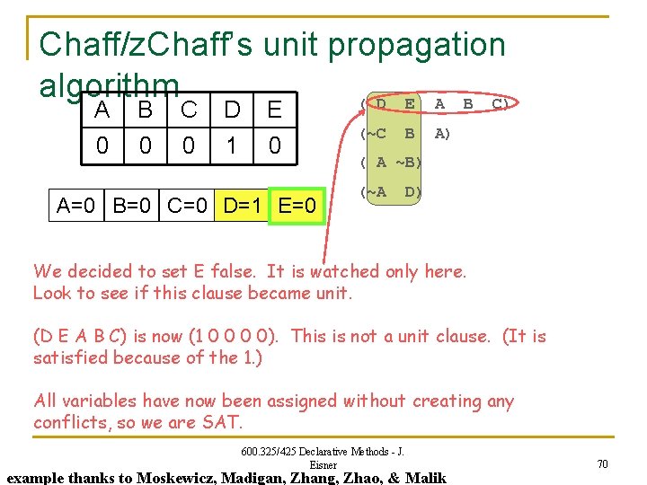 Chaff/z. Chaff’s unit propagation algorithm ( D E A B C) A 0 B