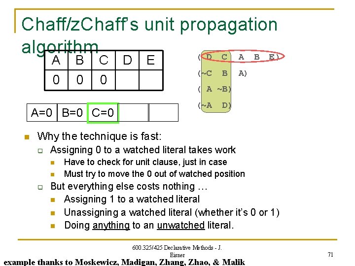 Chaff/z. Chaff’s unit propagation algorithm ( D C A B E) A 0 B