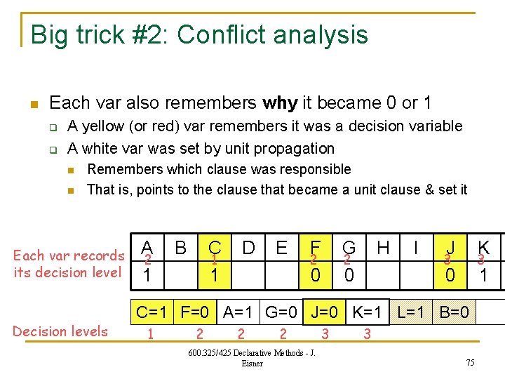 Big trick #2: Conflict analysis n Each var also remembers why it became 0