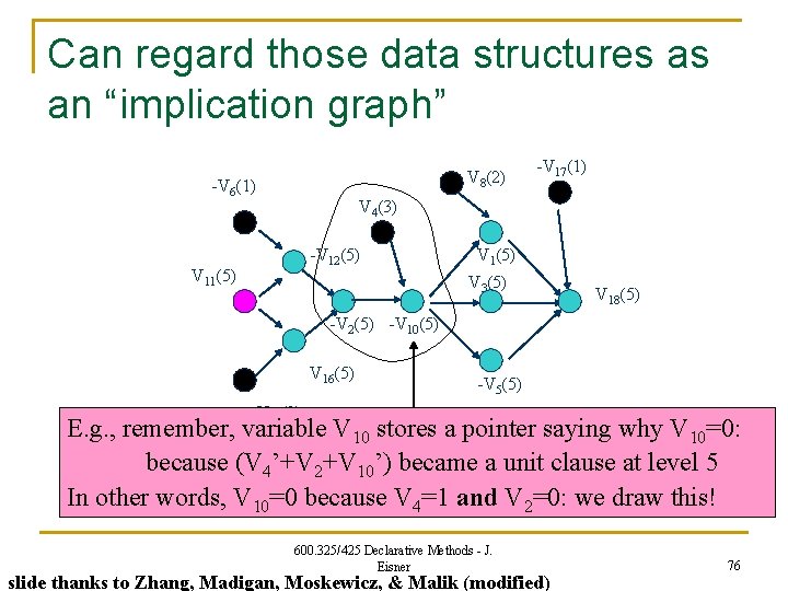 Can regard those data structures as an “implication graph” V 8(2) -V 6(1) -V