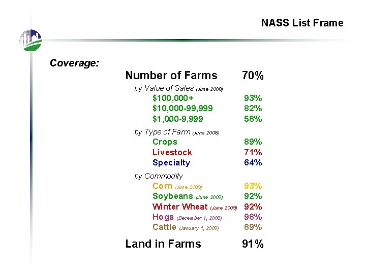 NASS List Frame Coverage: Number of Farms by Value of Sales (June 2008) $100,