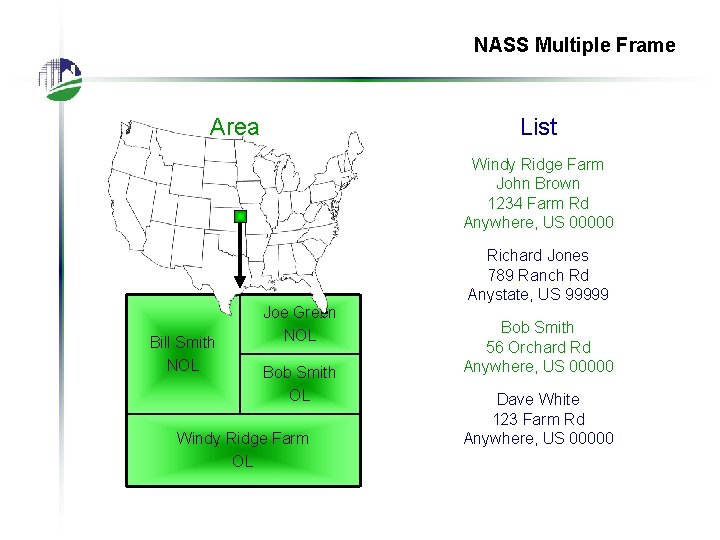 NASS Multiple Frame Area List Windy Ridge Farm John Brown 1234 Farm Rd Anywhere,