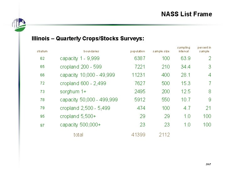 NASS List Frame Illinois – Quarterly Crops/Stocks Surveys: boundaries population sample size sampling interval