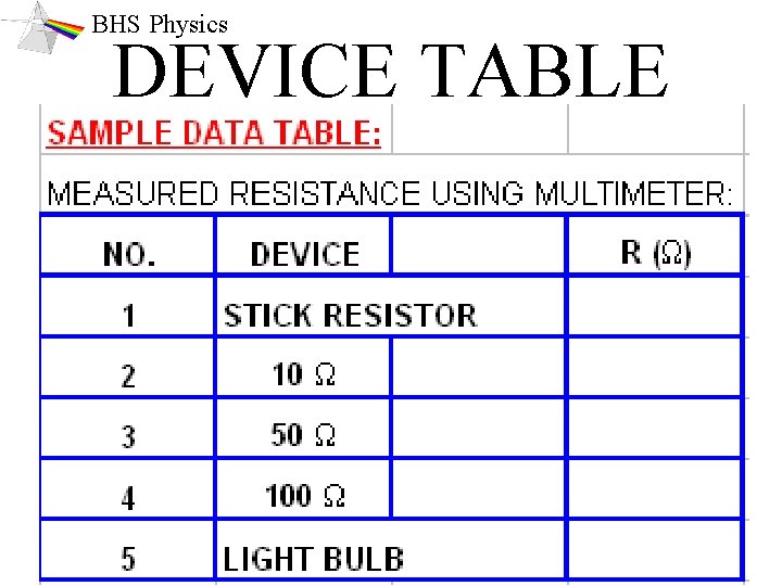 BHS Physics DEVICE TABLE 