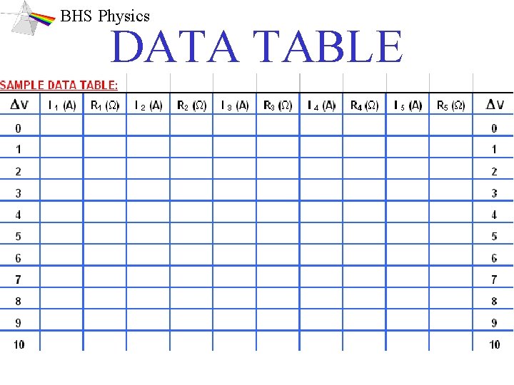 BHS Physics DATA TABLE 