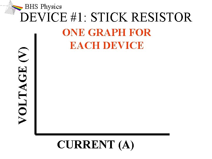 BHS Physics VOLTAGE (V) DEVICE #1: STICK RESISTOR ONE GRAPH FOR EACH DEVICE CURRENT