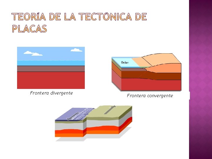 Frontera divergente Frontera convergente 